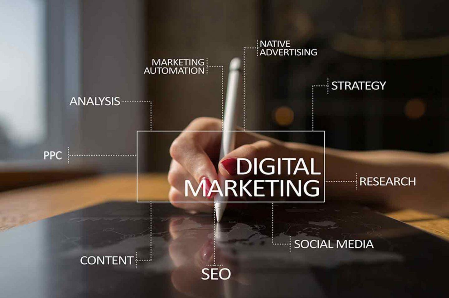 How Digital Marketing Can Help Your Company