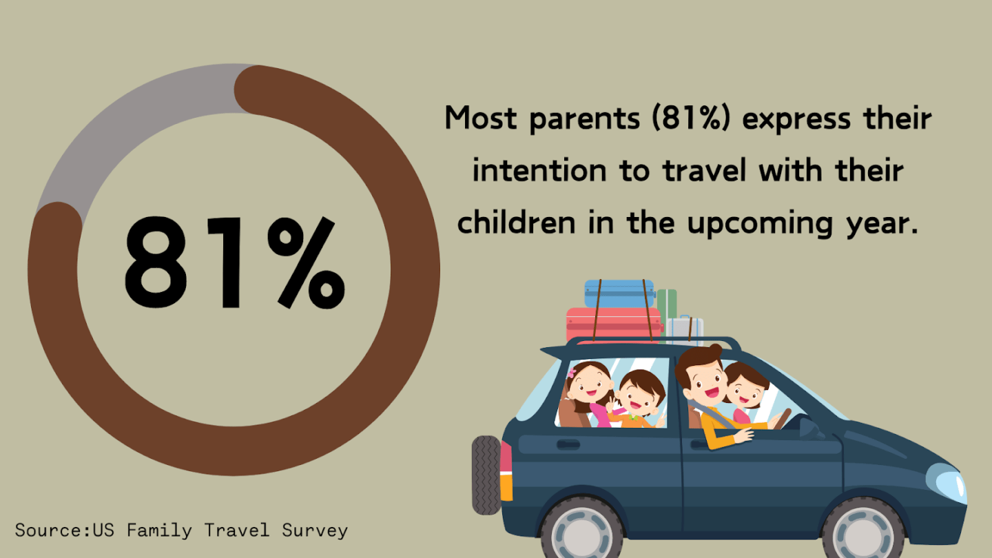 Family Travel Survey